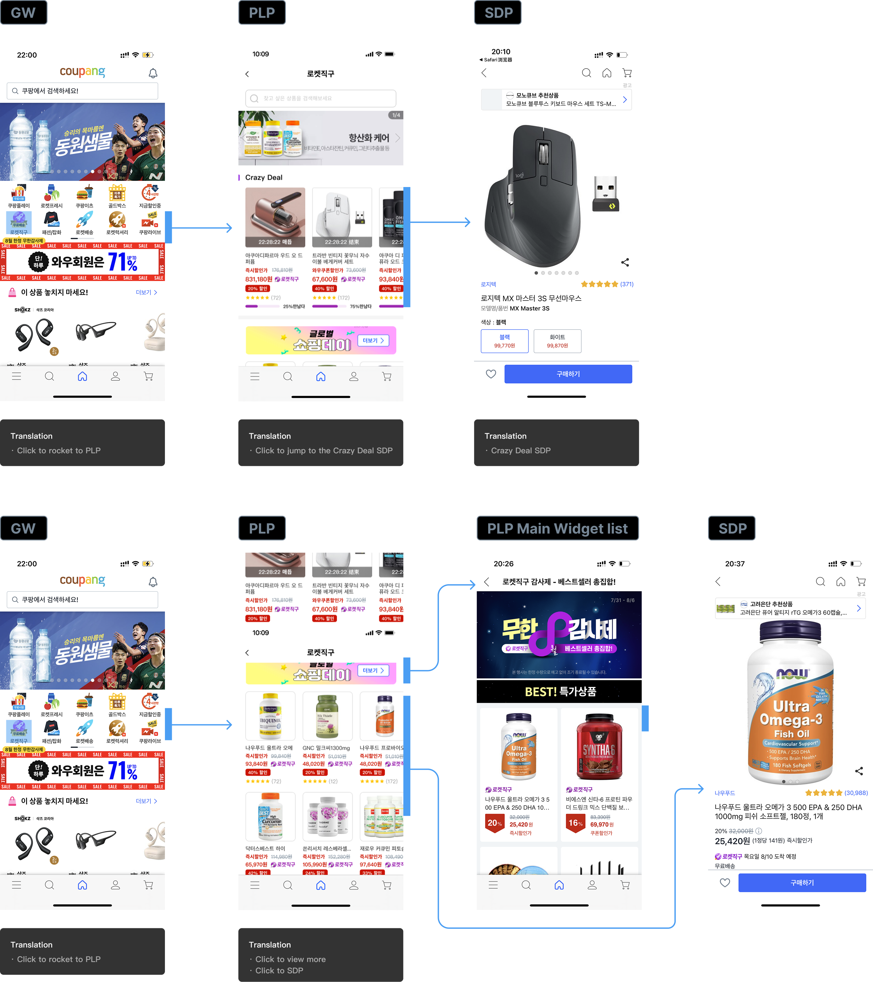 User Flow