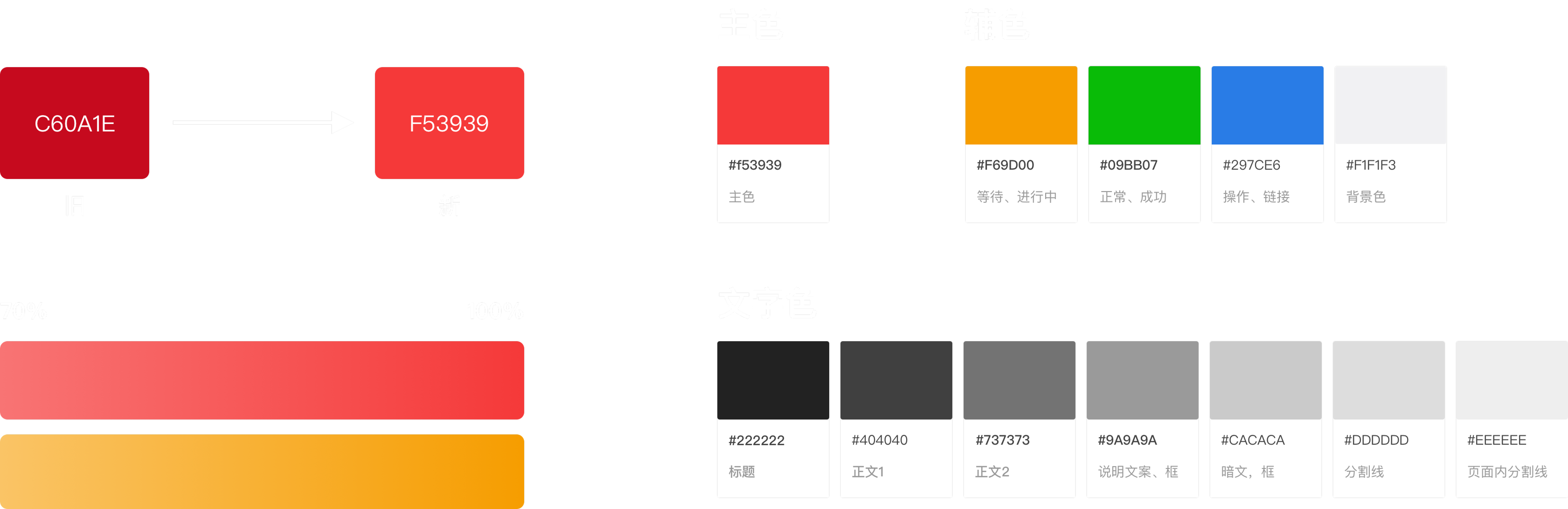 颜色规范与色板升级示意
